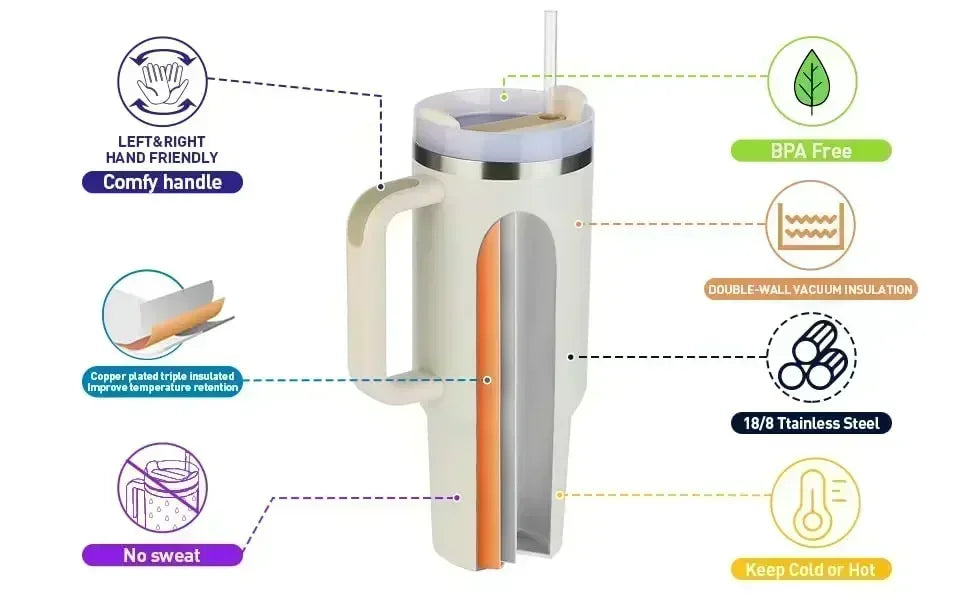 Insulated Tumbler Cup Thermal Mug for with Handle Straw Stainless Steel